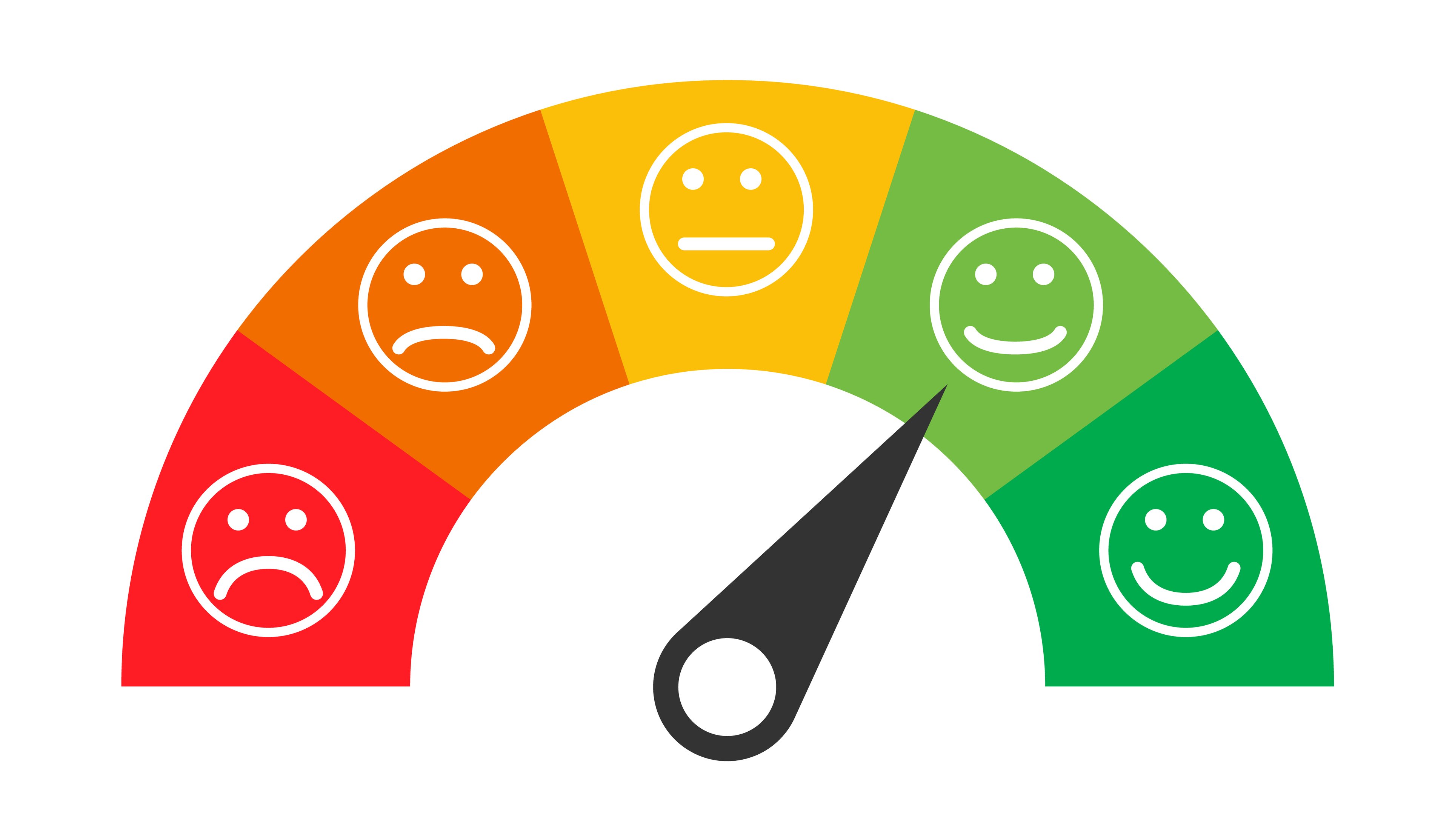 Happy meter